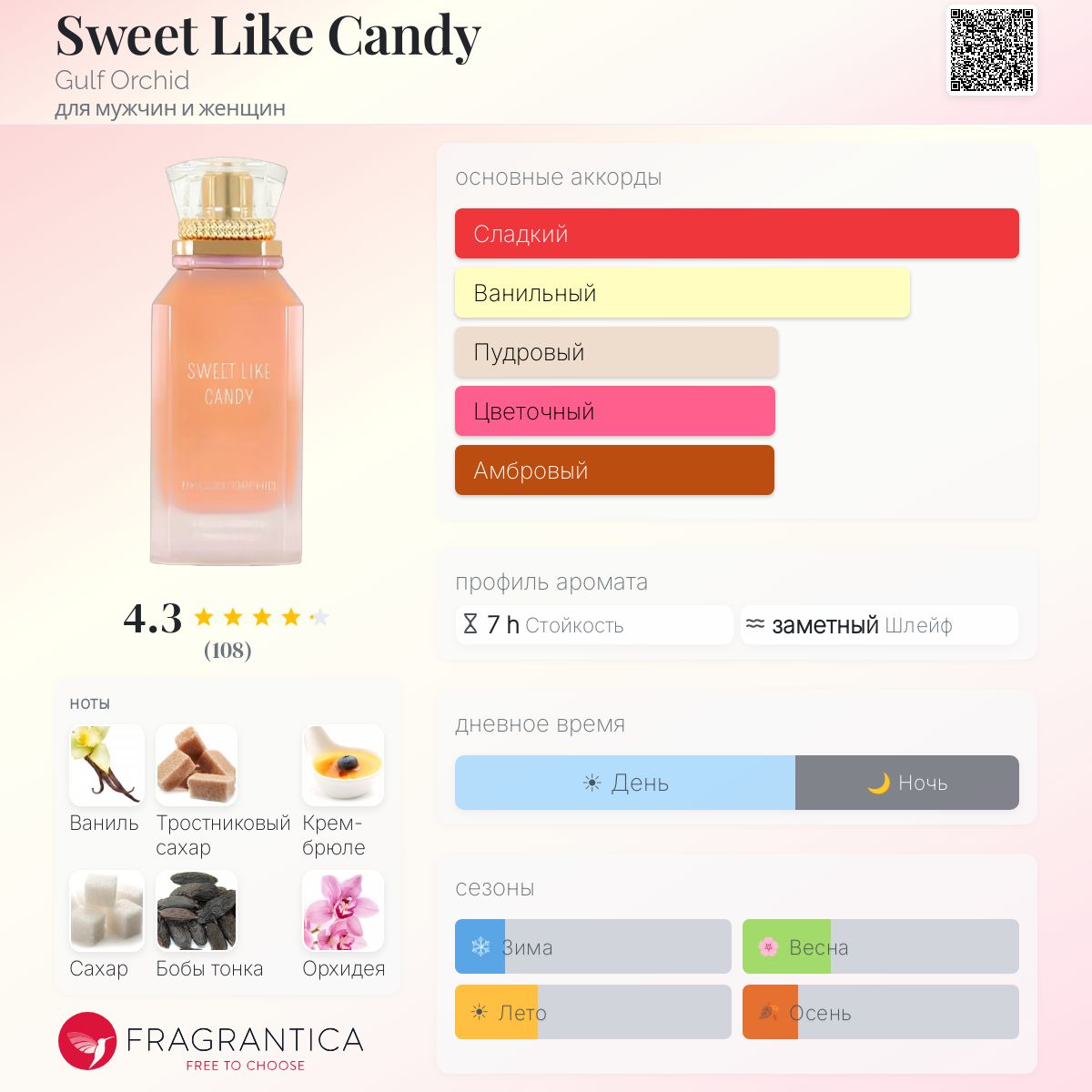 Sweet Like Candy Gulf Orchid аромат — аромат для мужчин и женщин 2022