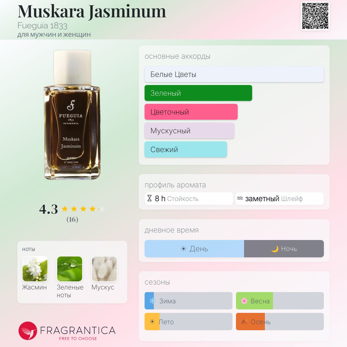 Muskara Jasminum Fueguia 1833 аромат — аромат для мужчин и женщин 2017