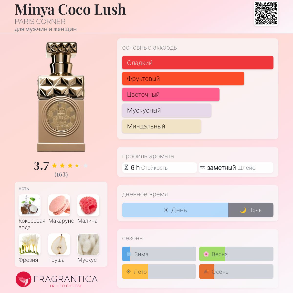 Minya Coco Lush PARIS CORNER аромат — новый аромат для мужчин и
