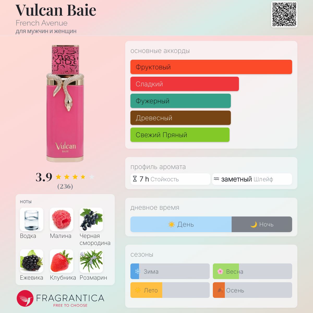 Vulcan Baie French Avenue аромат — новый аромат для мужчин и