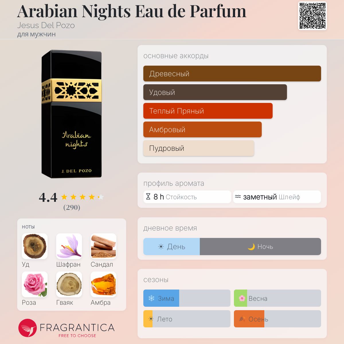 Arabian Nights Eau de Parfum Jesus Del Pozo одеколон — аромат для