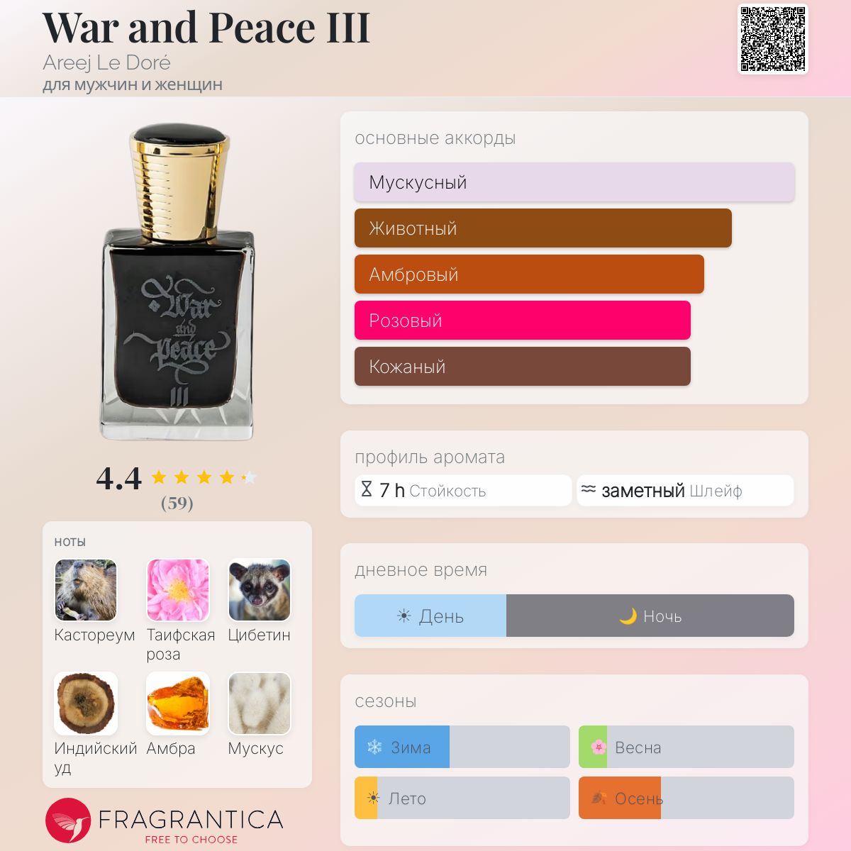 War and Peace III Areej Le Doré аромат — новый аромат для мужчин и