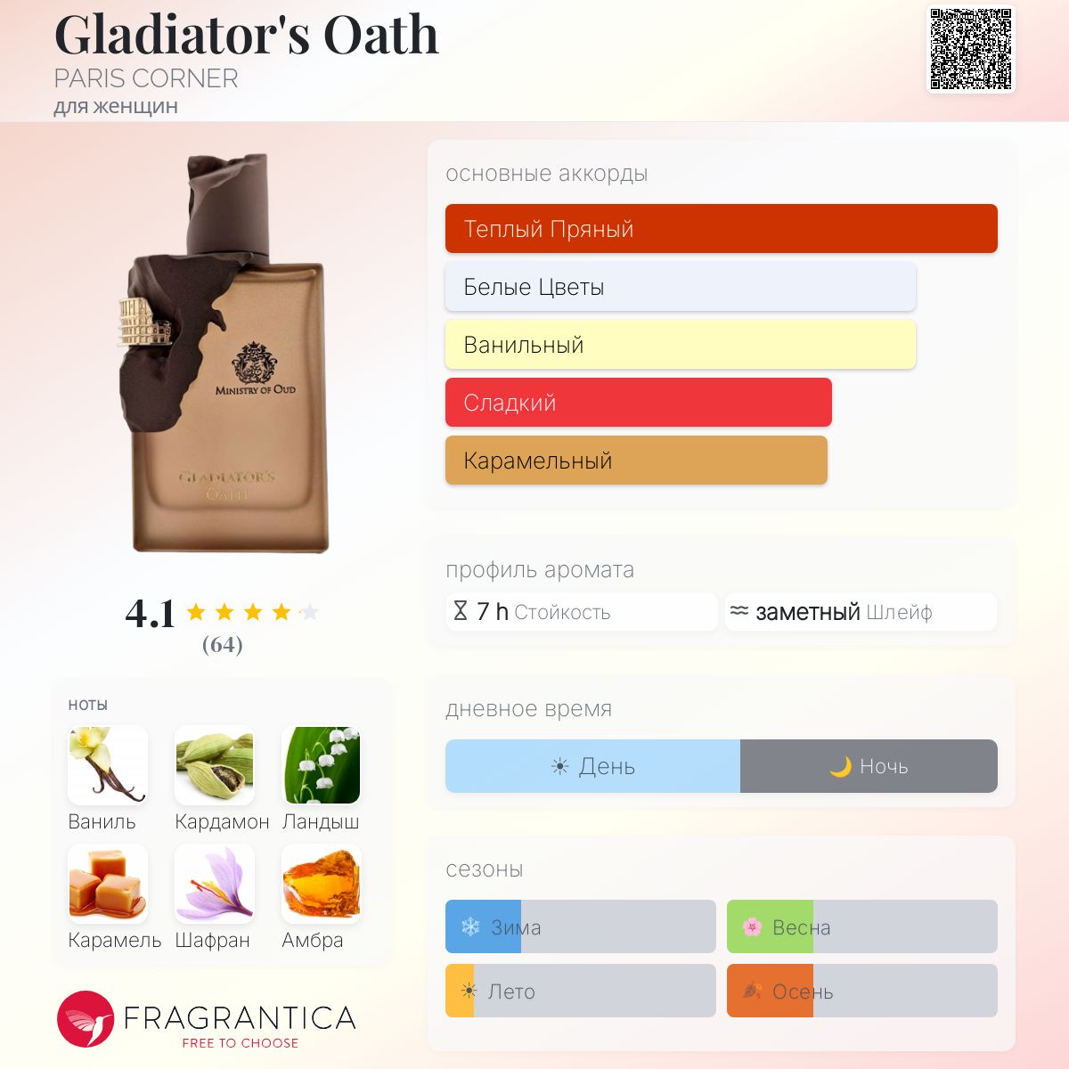 香水 Gladiator's Oath オルた様