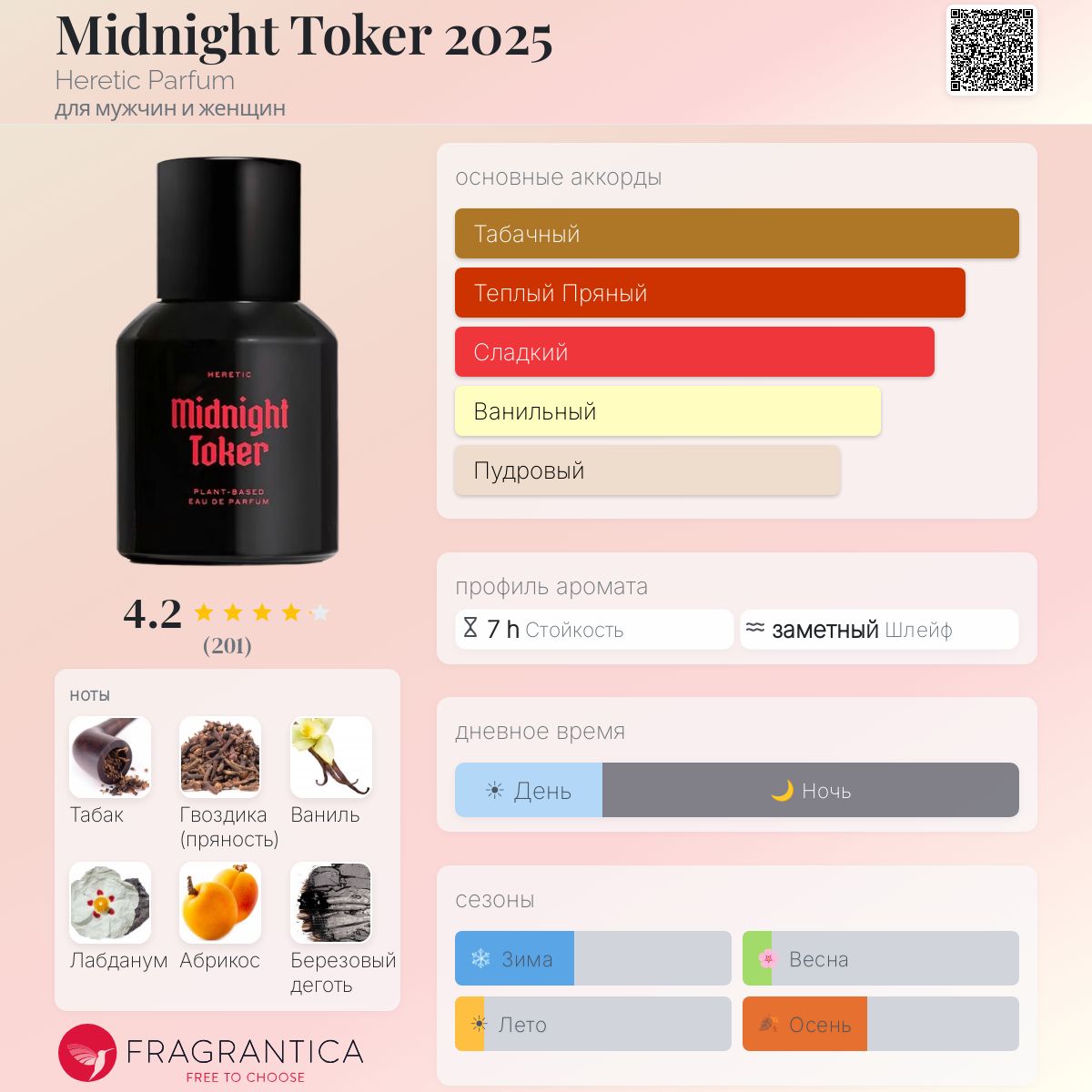 Midnight Toker 2025 Heretic Parfum аромат — новый аромат для