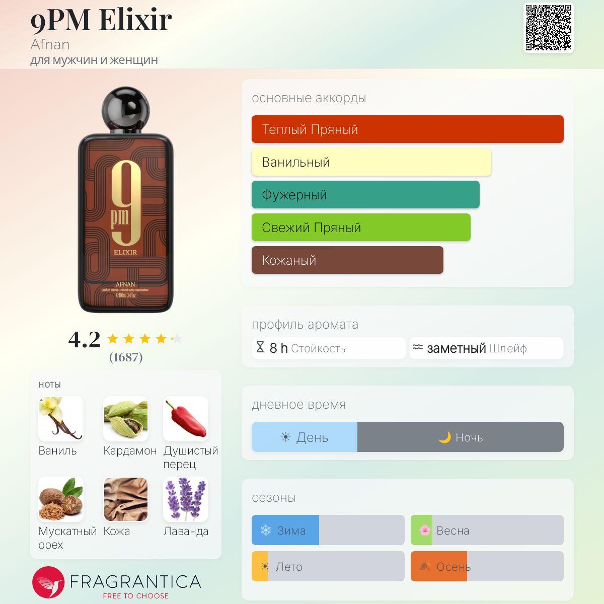 9PM Elixir Afnan аромат — новый аромат для мужчин и женщин 2025