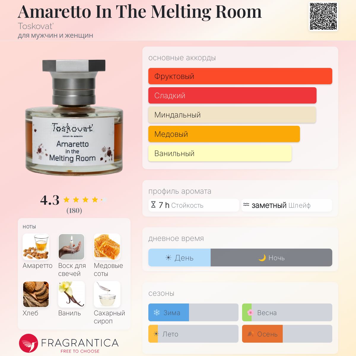 Amaretto In The Melting Room Toskovat' аромат — новый аромат для