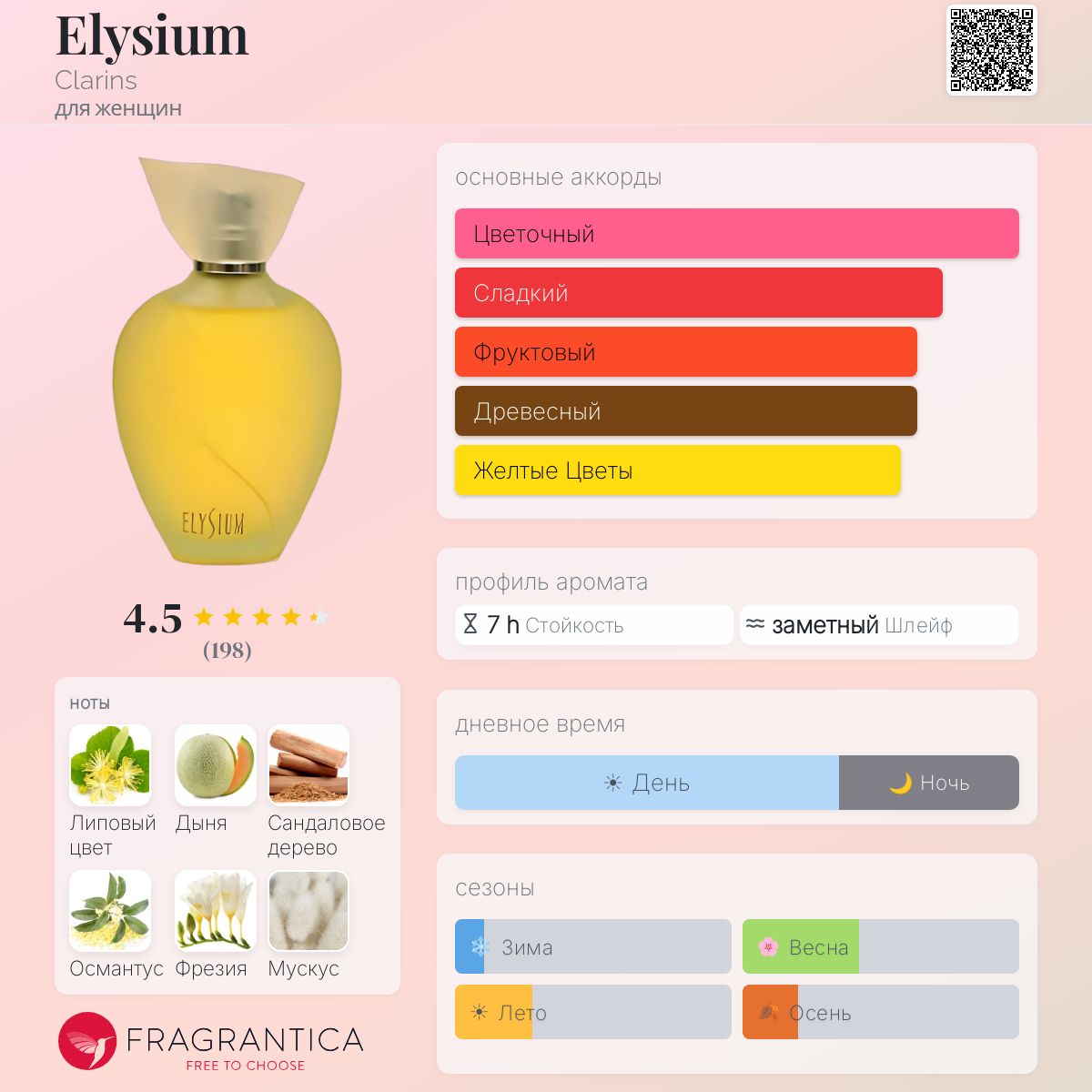 Elysium Clarins аромат — аромат для женщин 1993