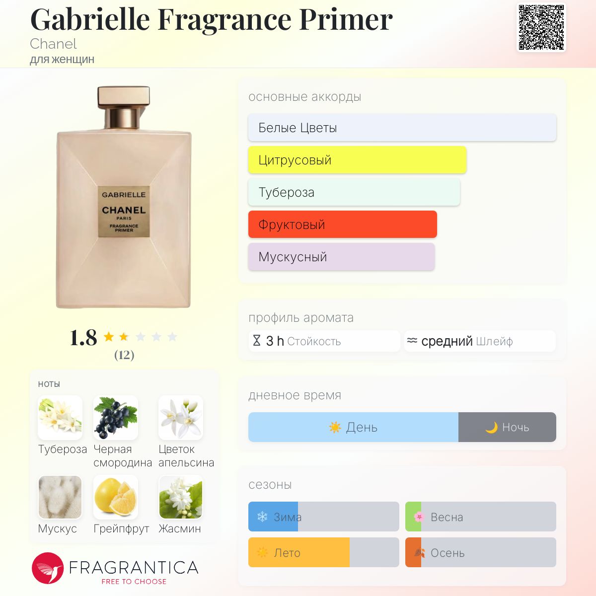 CHANEL GABRIELLE フレグランスプライマー 150ml ガブリエル シャネル フレグランス プライマー 150ml（香水）｜CHANEL