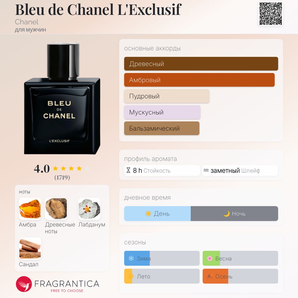 Bleu de Chanel L'Exclusif Chanel одеколон — новый аромат