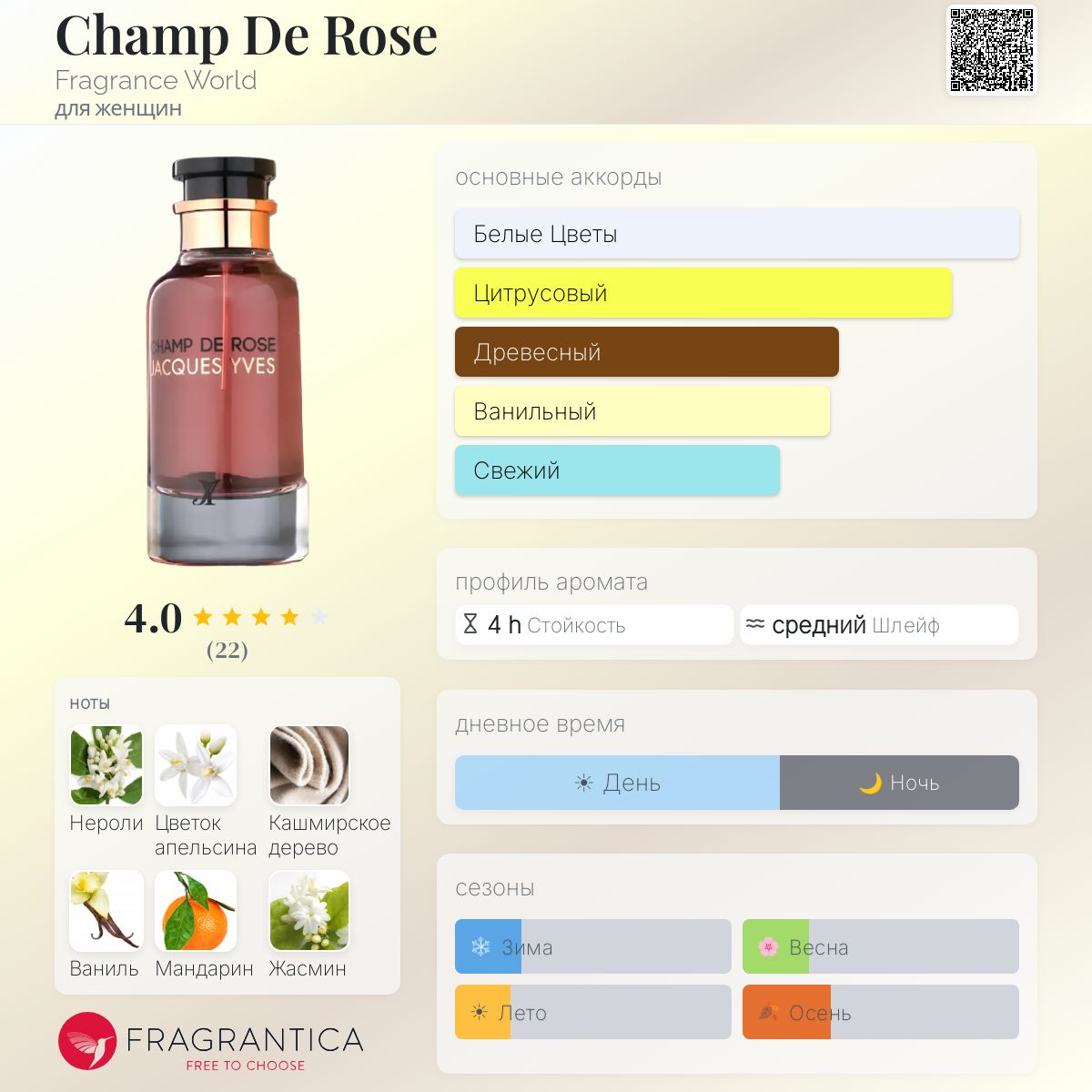 Champ De Rose Fragrance World аромат — аромат для женщин 2023