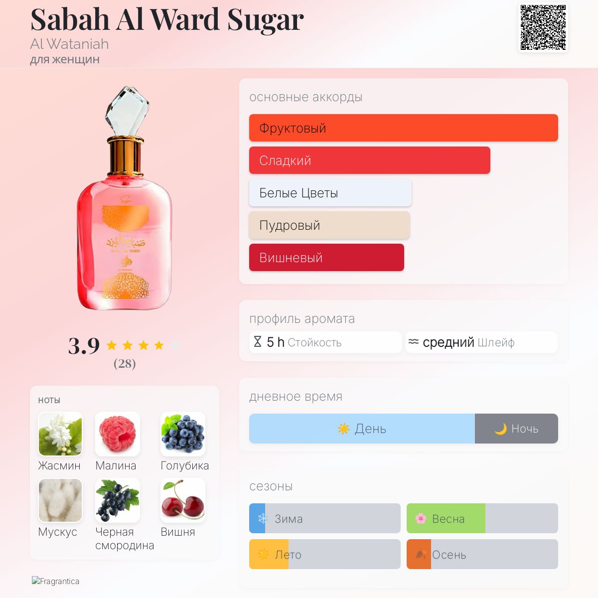 Sabah Al Ward Sugar Al Wataniah аромат — новый аромат для женщин 2025