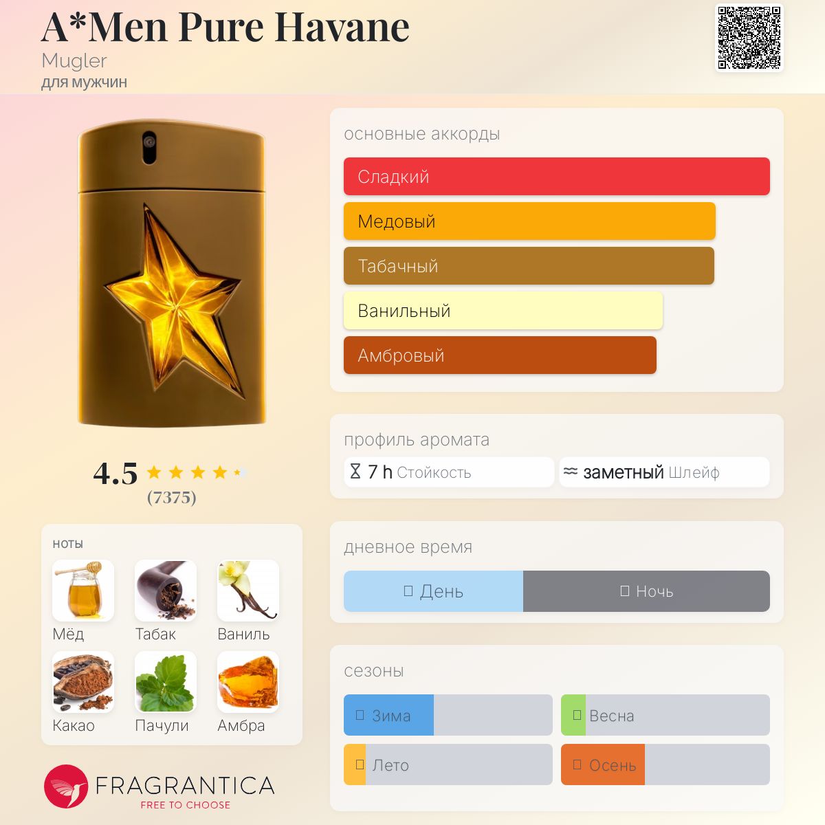 MUGLER A*MEN Pure Havane 100ml ピュアハバナ Thierry Mugler A Men Pure Havane EDT 100 Ml