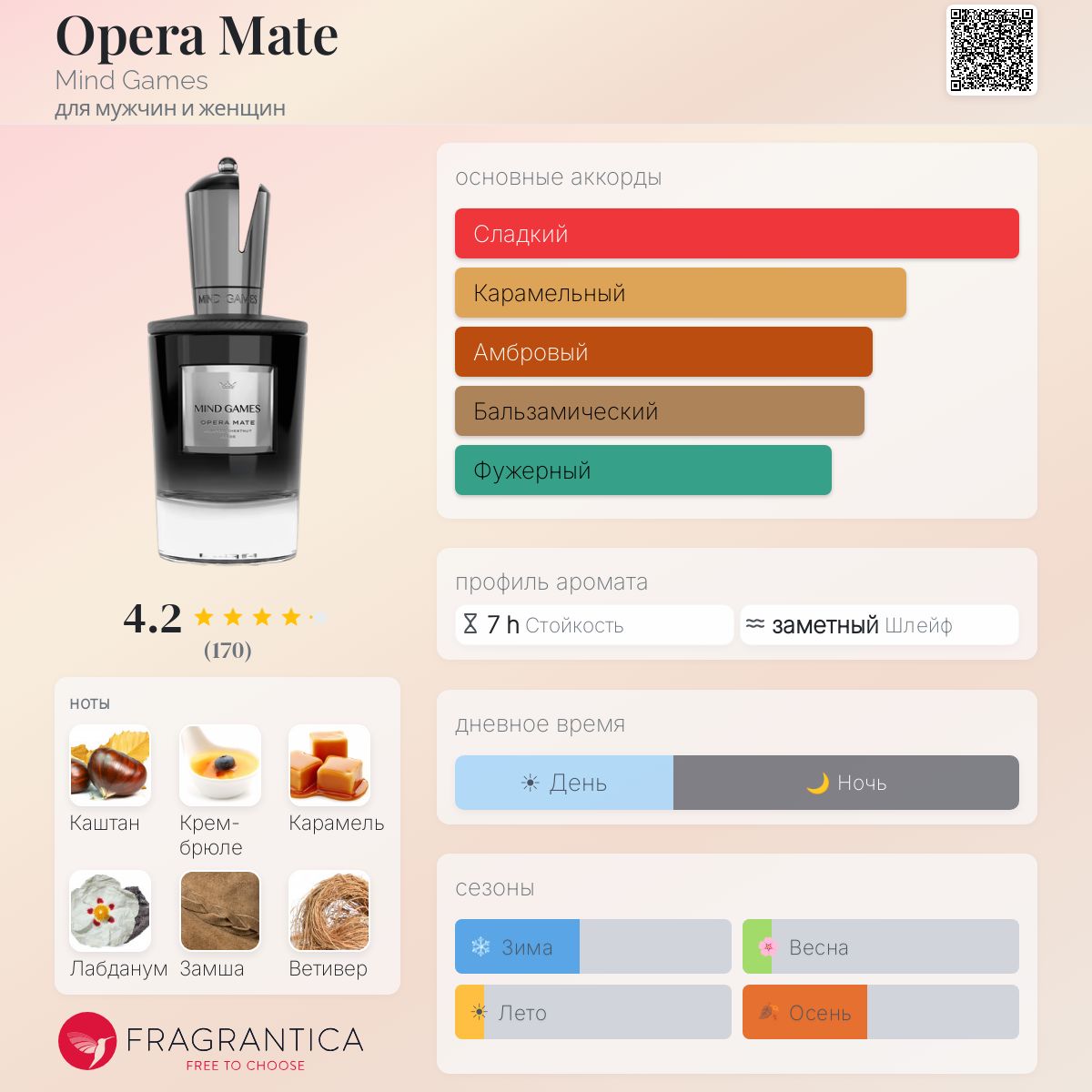 Opera Mate Mind Games аромат — новый аромат для мужчин и женщин 2024