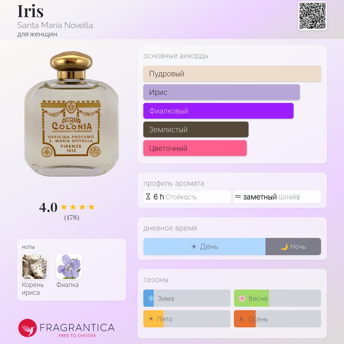 Iris Santa Maria Novella аромат — аромат для женщин 1901