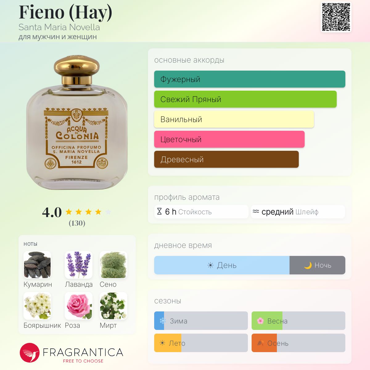 Fieno (Hay) Santa Maria Novella аромат — аромат для мужчин и