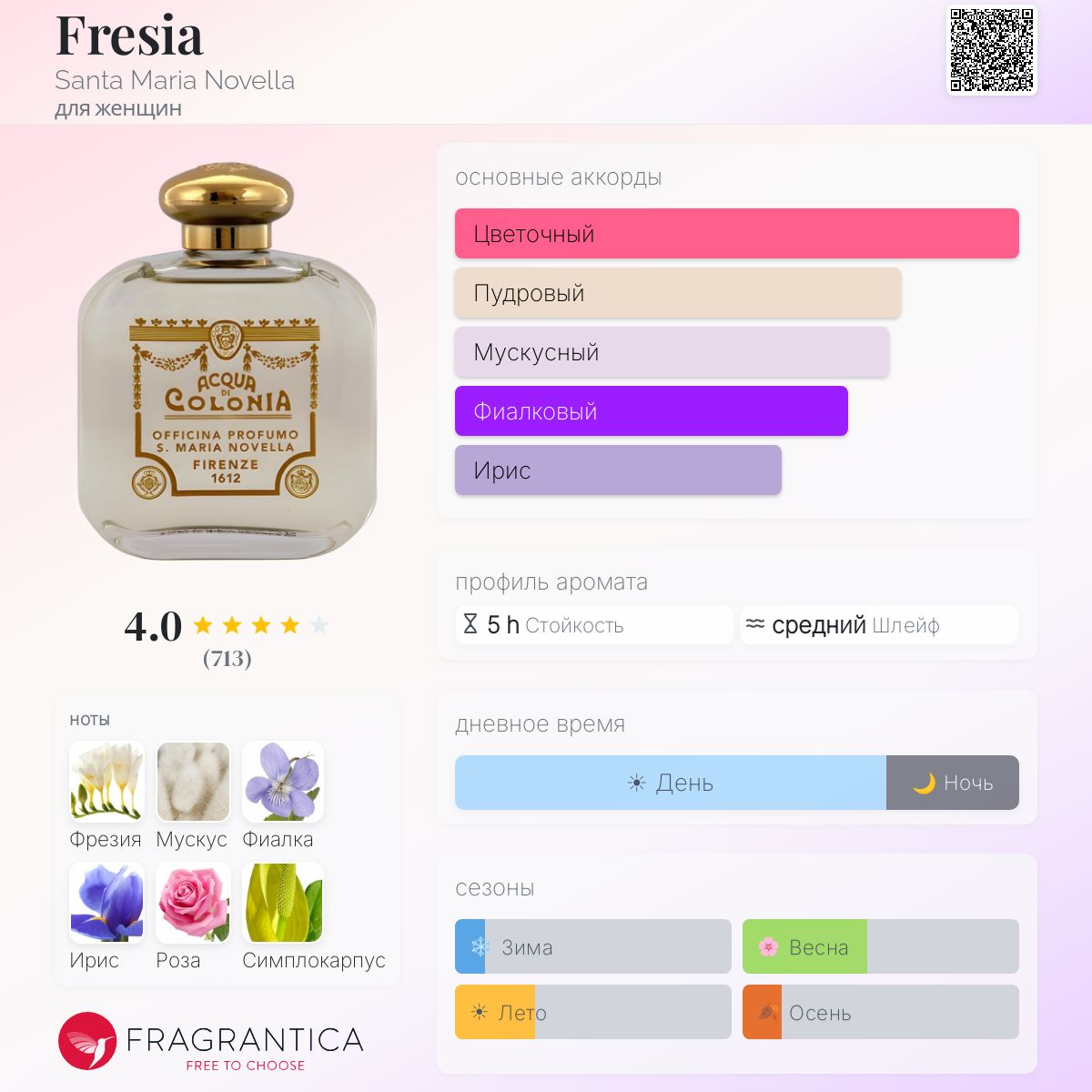 Fresia Santa Maria Novella аромат — аромат для женщин