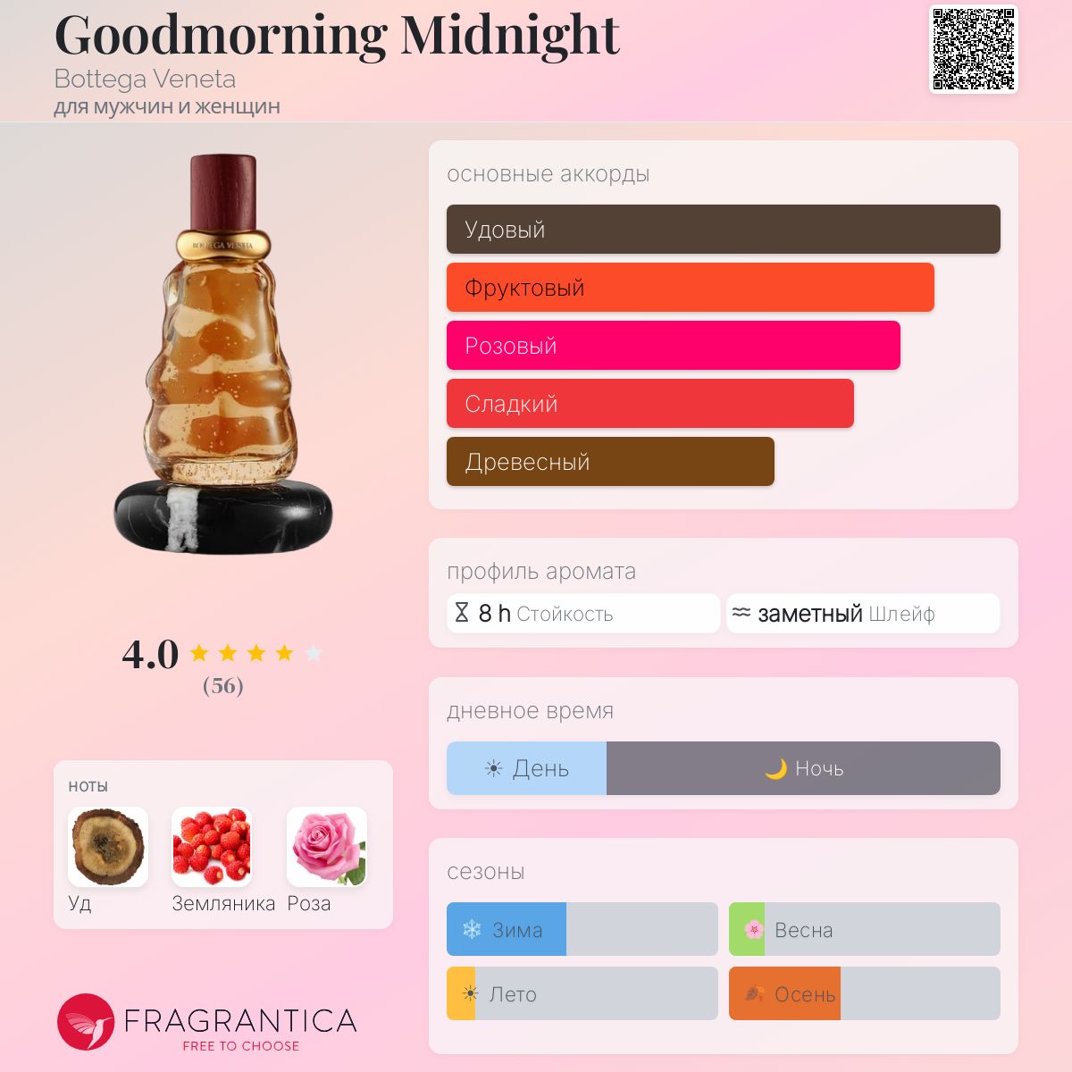 Goodmorning Midnight Bottega Veneta аромат — новый аромат для