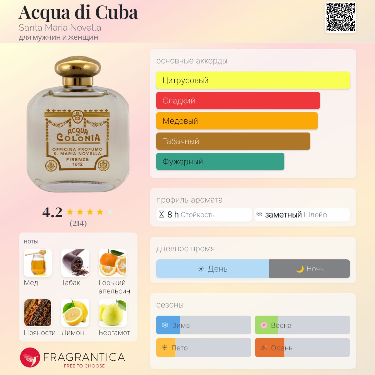 Acqua di Cuba Santa Maria Novella аромат — аромат для мужчин и
