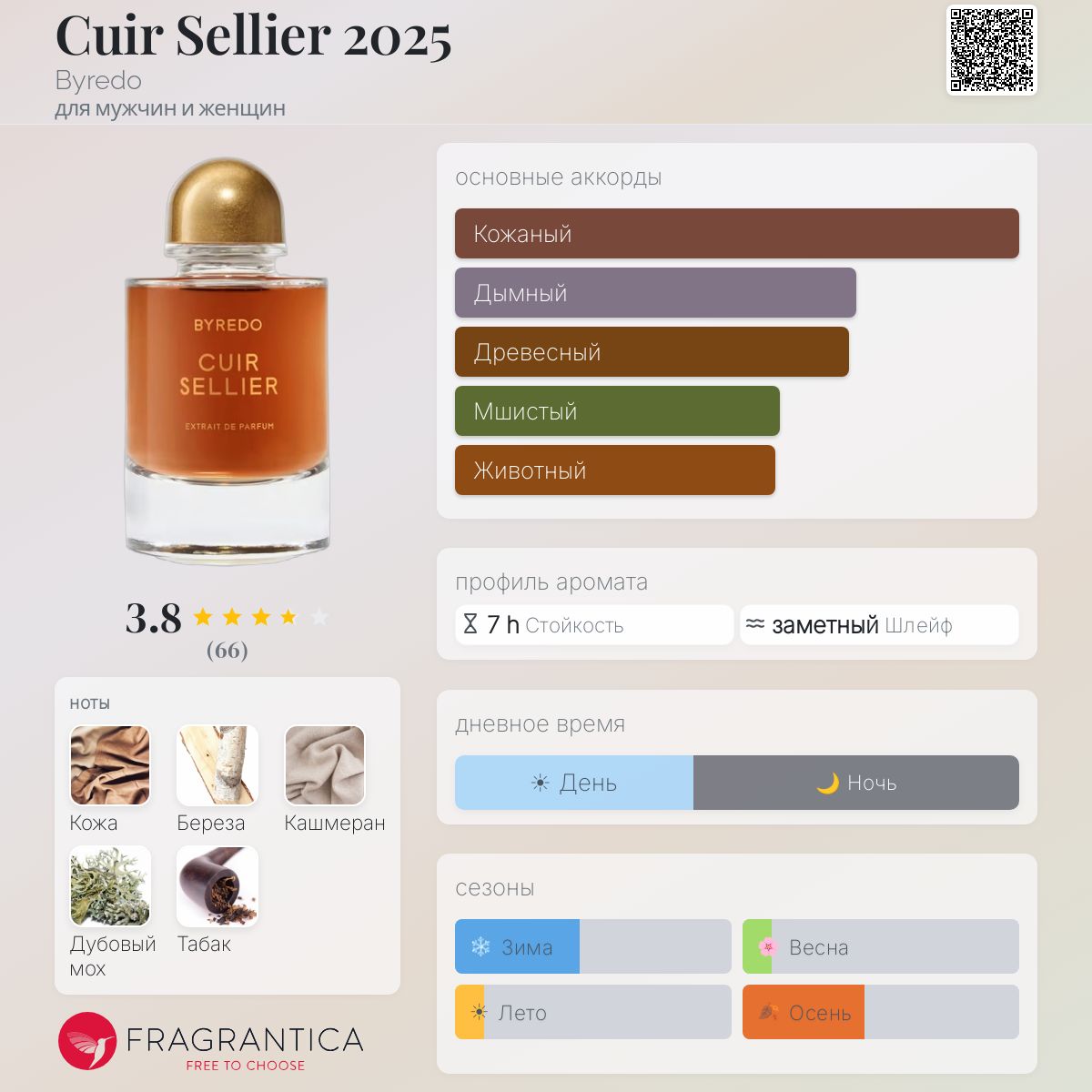 Cuir Sellier 2025 Byredo аромат — новый аромат для мужчин и женщин