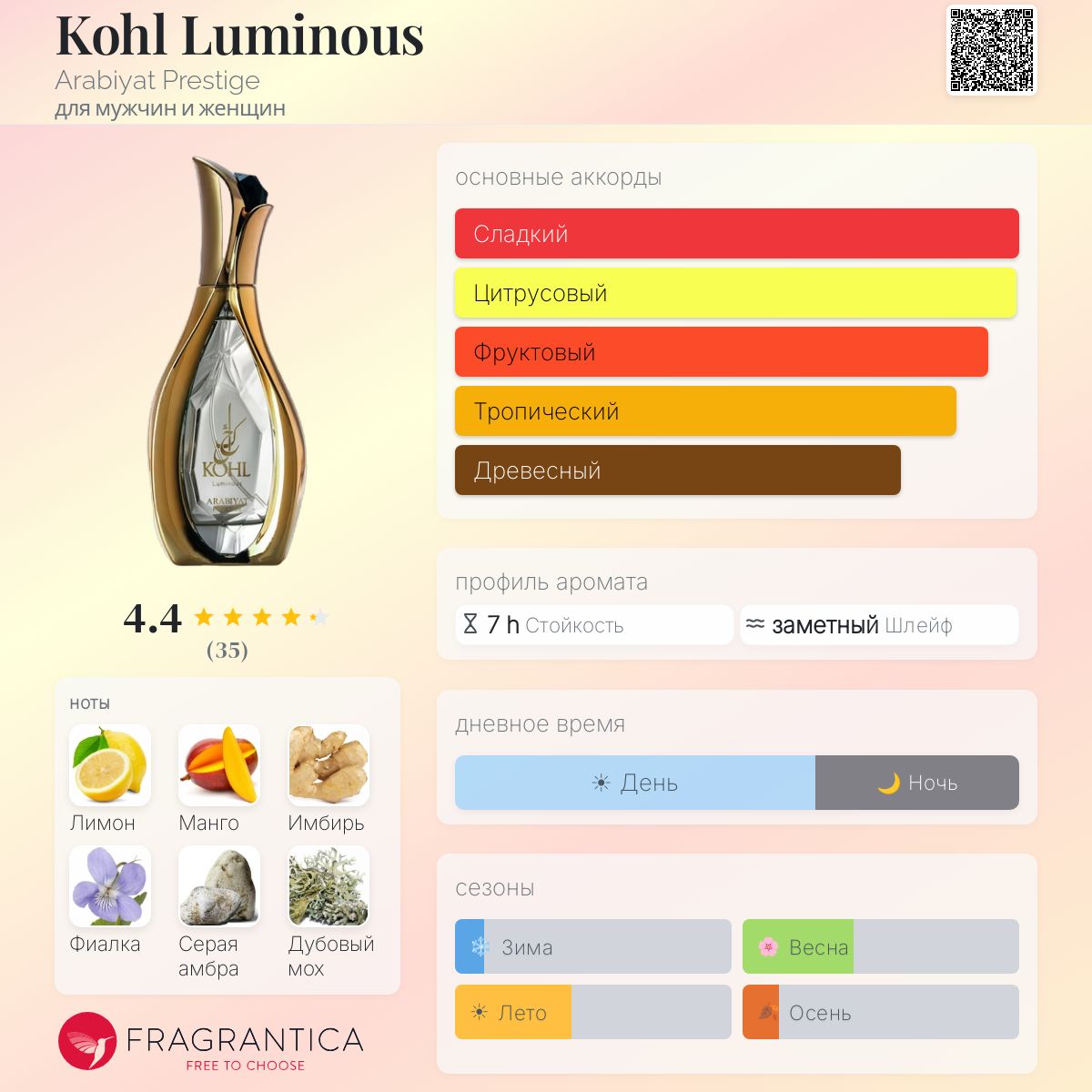 Kohl Luminous Arabiyat Prestige аромат — новый аромат для мужчин и