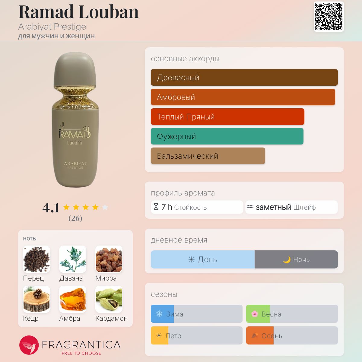 Ramad Louban Arabiyat Prestige аромат — новый аромат для мужчин и