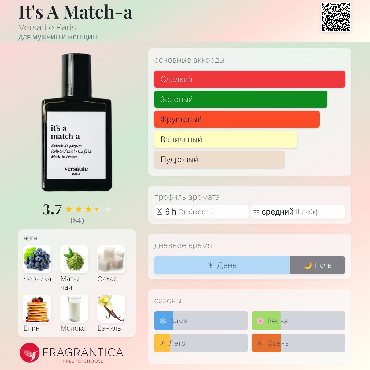 It's A Match-a Versatile Paris аромат — новый аромат для мужчин и