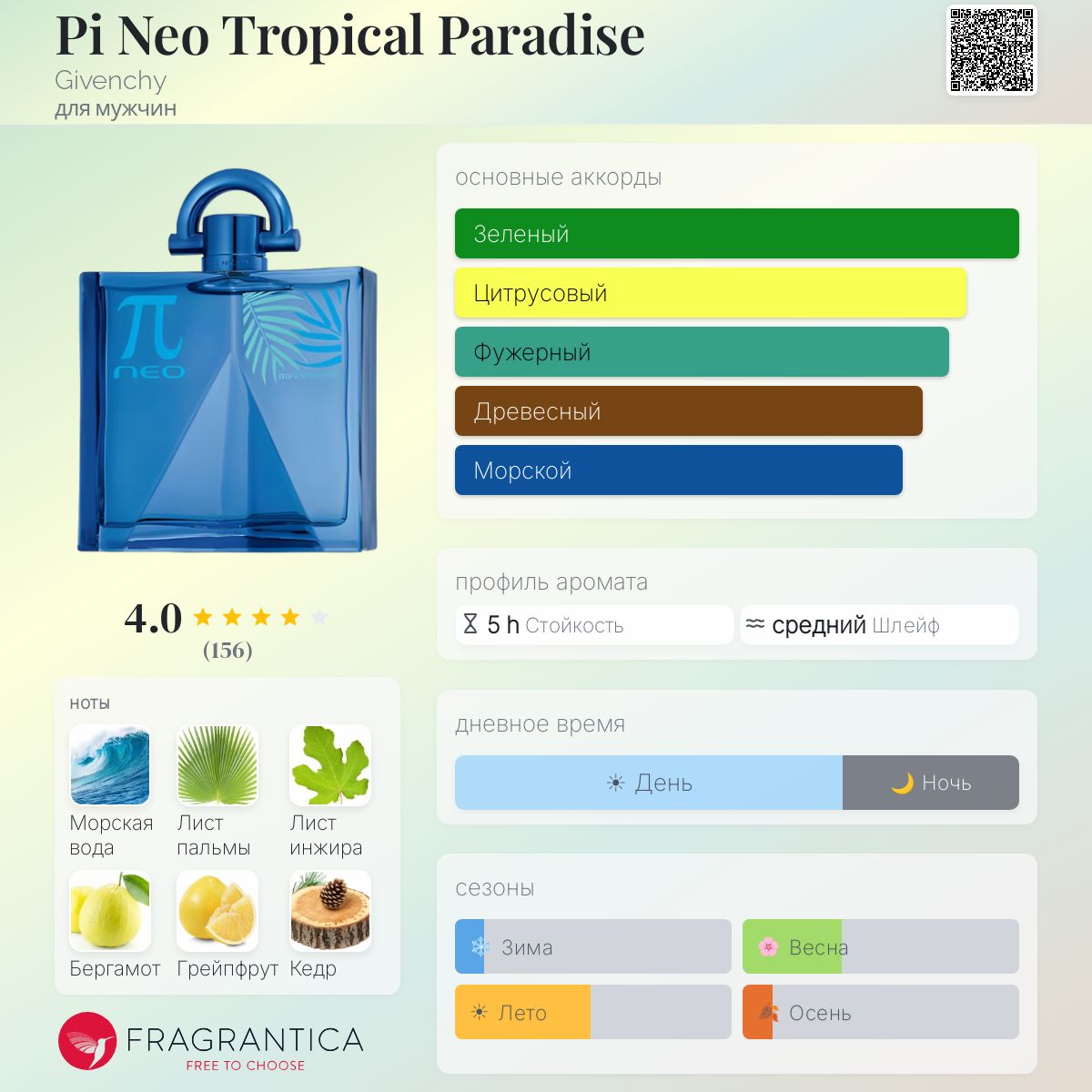Pi Neo Tropical Paradise Givenchy одеколон — аромат для мужчин 2011