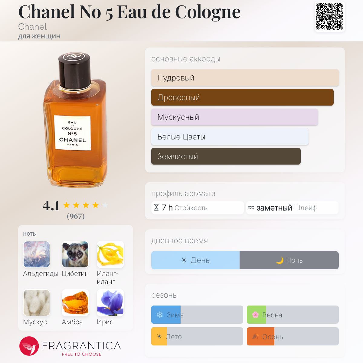 Chanel No 5 Eau de Cologne Chanel аромат — аромат для женщин