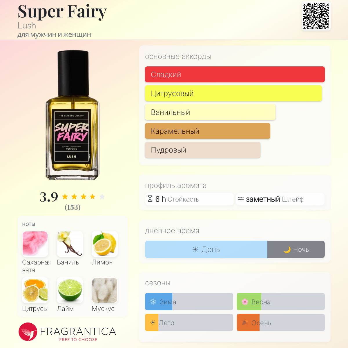 Super Fairy Lush аромат — новый аромат для мужчин и женщин 2025