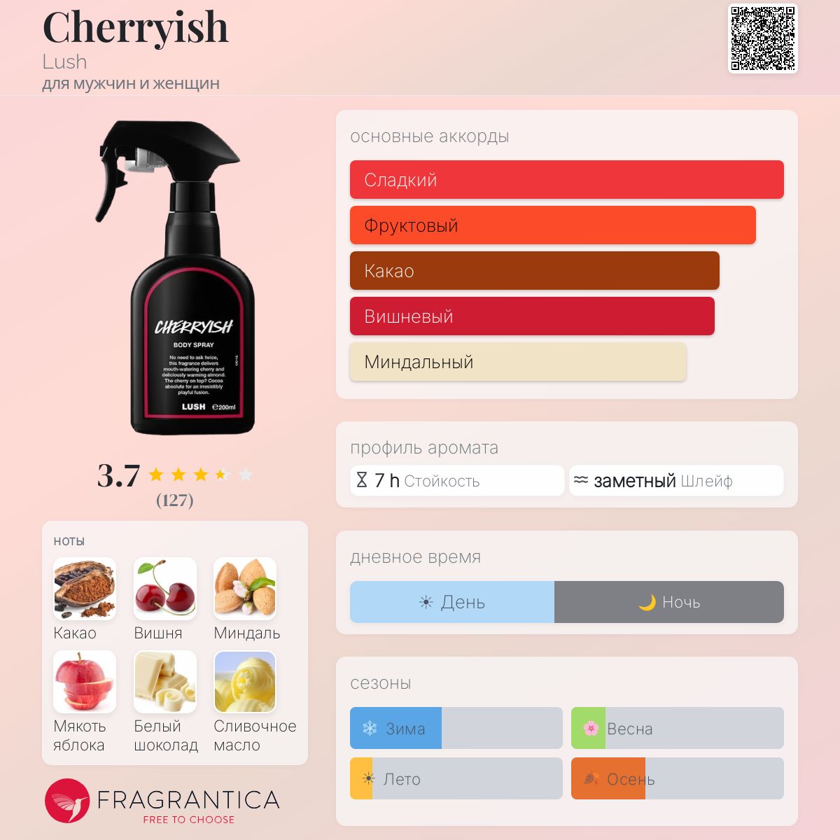 Cherryish Lush аромат — новый аромат для мужчин и женщин 2025