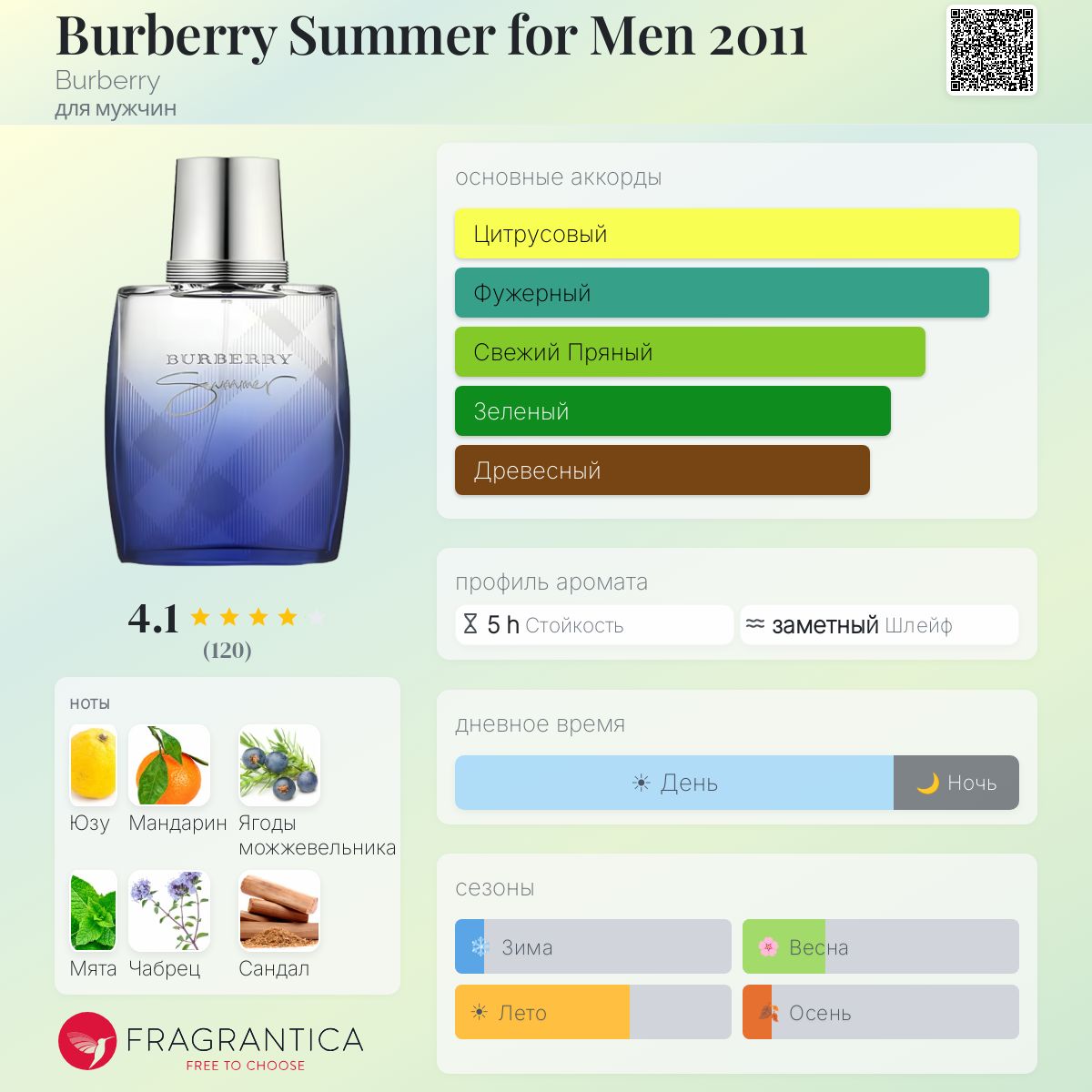 Burberry Summer for Men 2011 Burberry одеколон — аромат для мужчин
