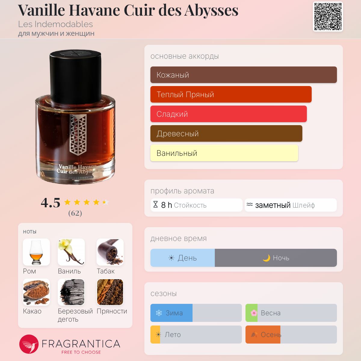 Vanille Havane Cuir des Abysses Les Indemodables аромат — новый