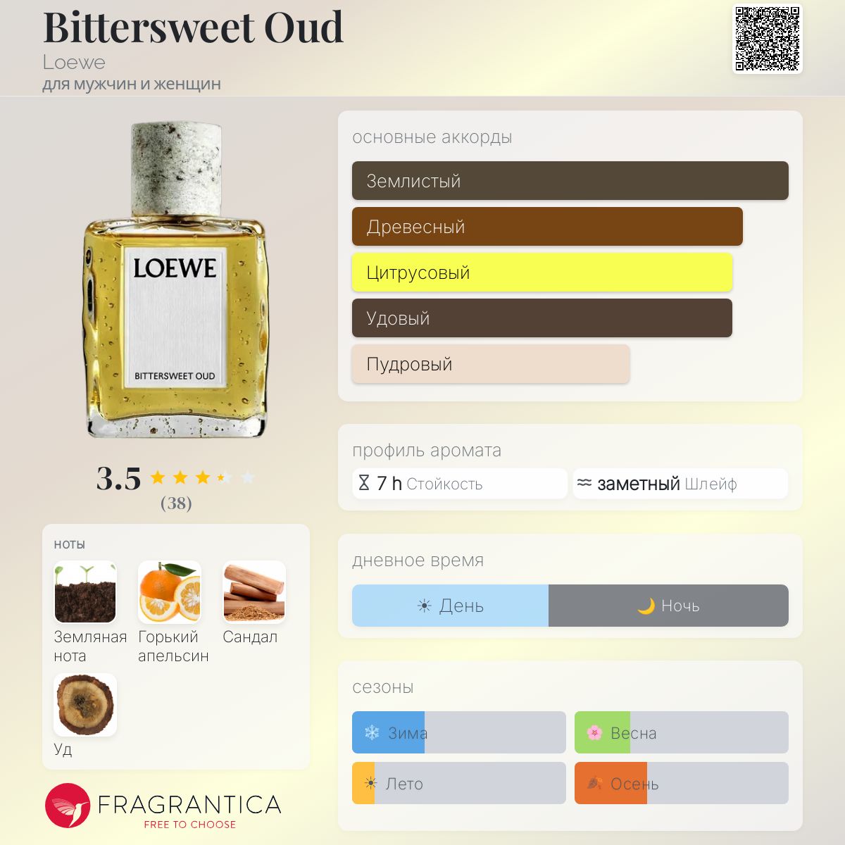 Bittersweet Oud Loewe аромат — новый аромат для мужчин и женщин 2025