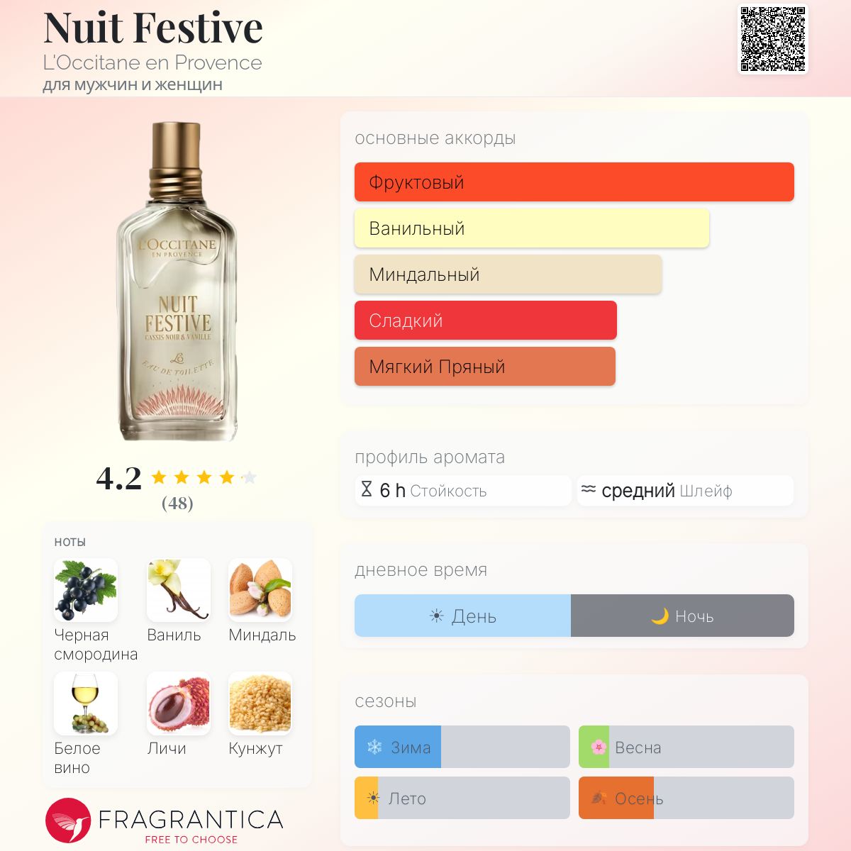 Nuit Festive L'Occitane en Provence аромат — новый аромат для