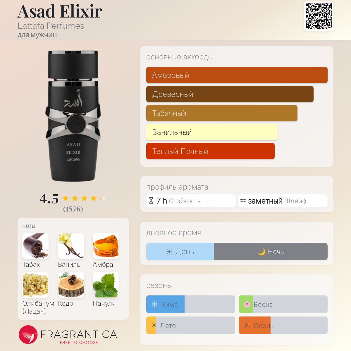 Asad Elixir Lattafa Perfumes одеколон — новый аромат для мужчин 2025
