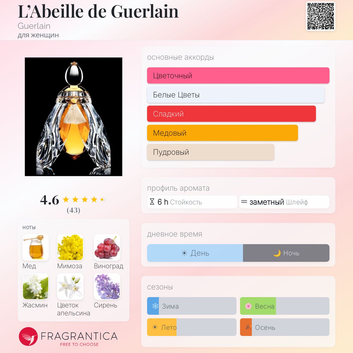 L'Abeille de Guerlain Guerlain аромат — аромат для женщин 2010