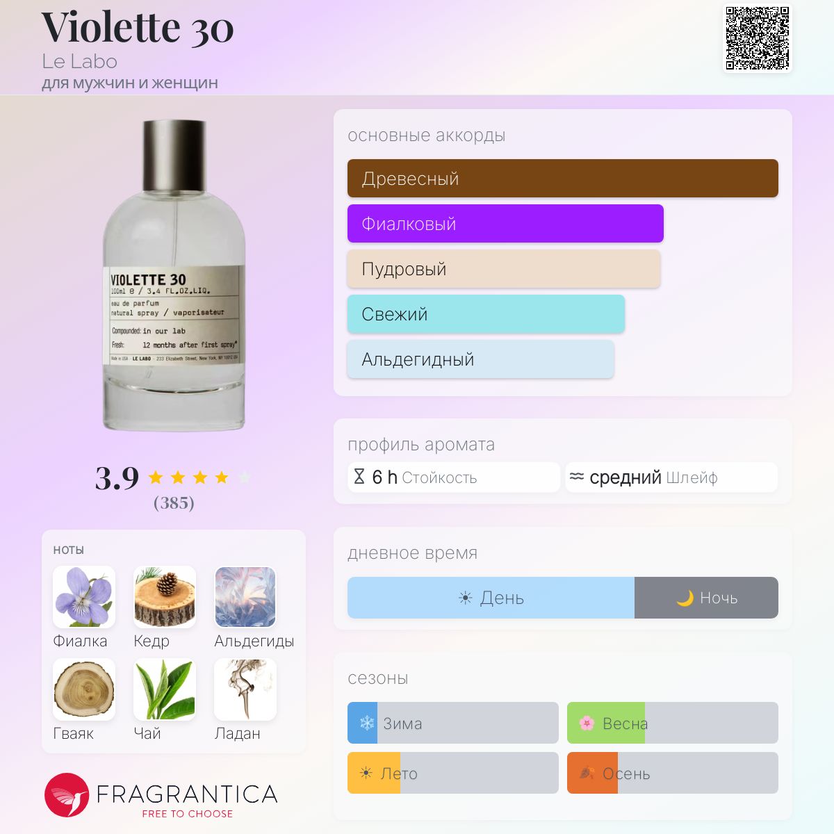 Violette 30 Le Labo аромат — новый аромат для мужчин и женщин 2026