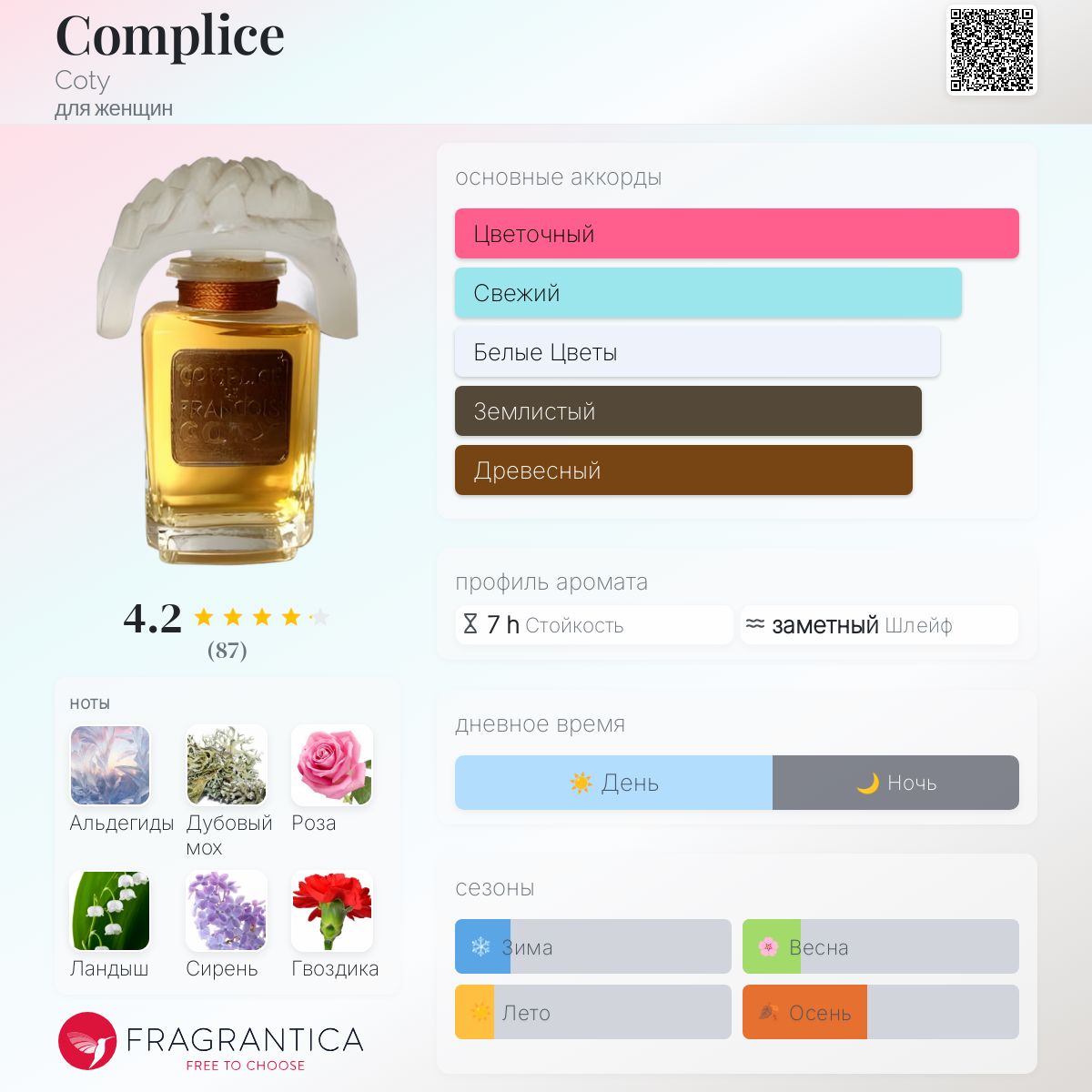 Complice Coty аромат — аромат для женщин 1973