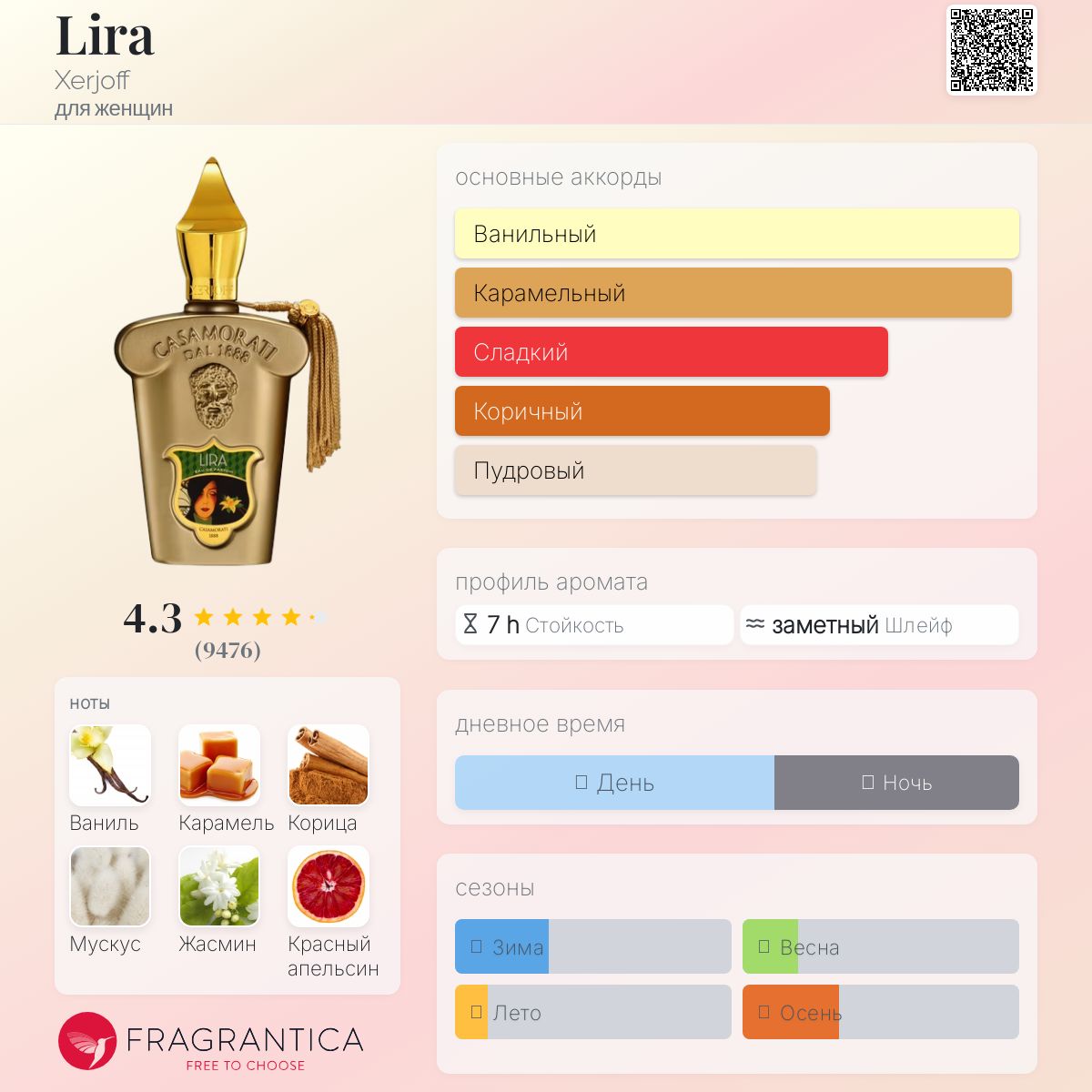 Lira Xerjoff аромат — аромат для женщин 2011