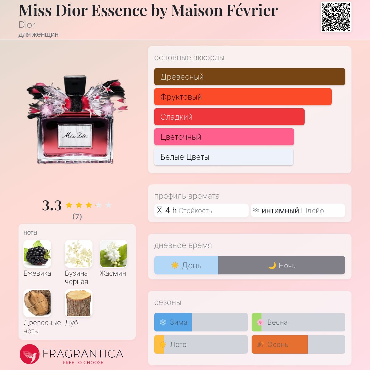 Miss Dior Essence by Maison Février Dior аромат — новый аромат для