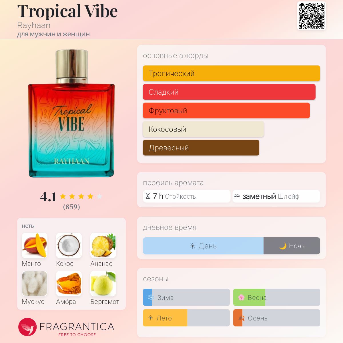Tropical Vibe Rayhaan аромат — новый аромат для мужчин и женщин 2025