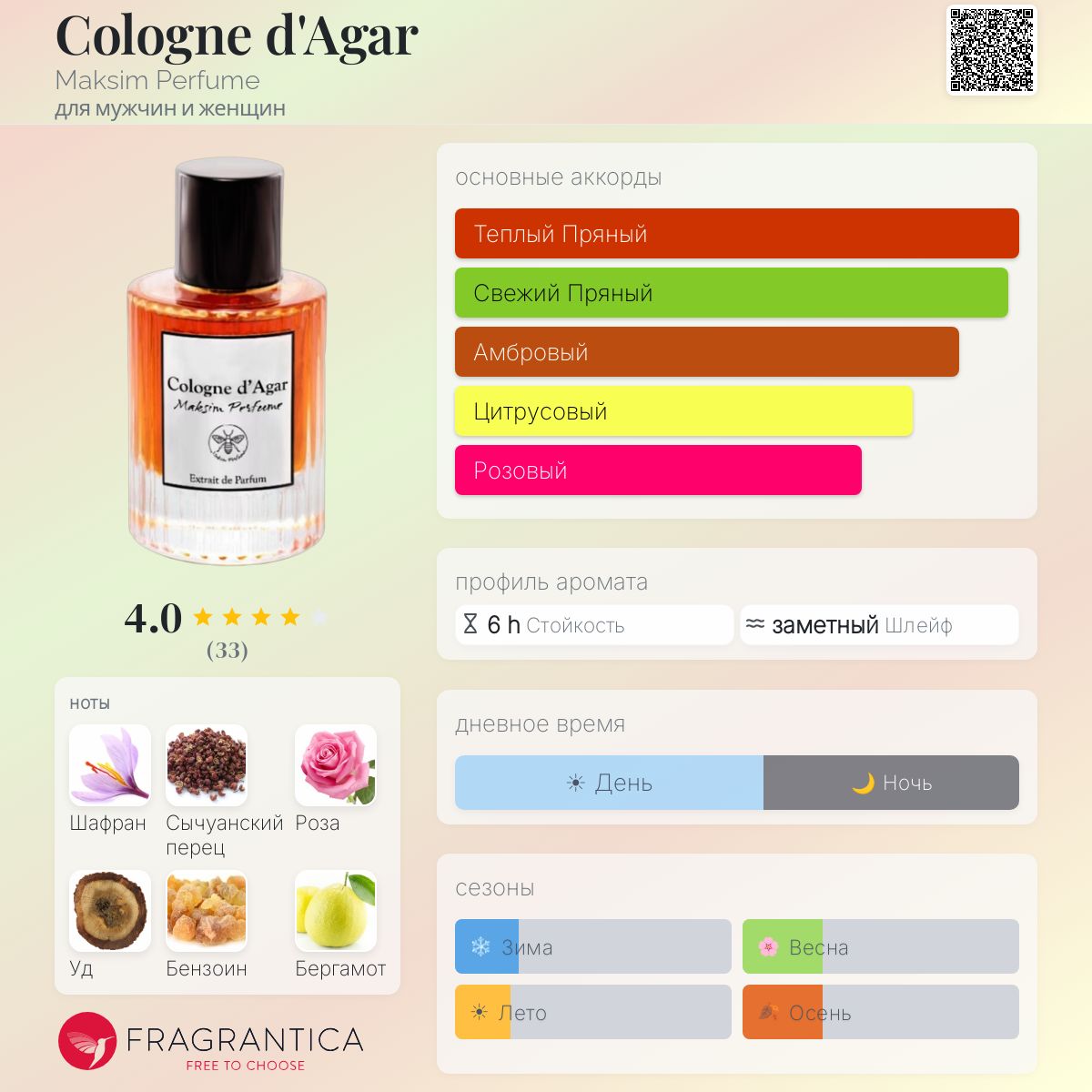 Cologne d'Agar Maksim Perfume аромат — новый аромат для мужчин и