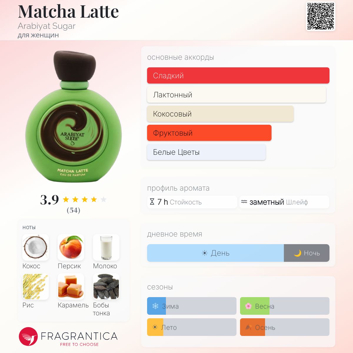 Matcha Latte Arabiyat Sugar аромат — новый аромат для женщин 2025