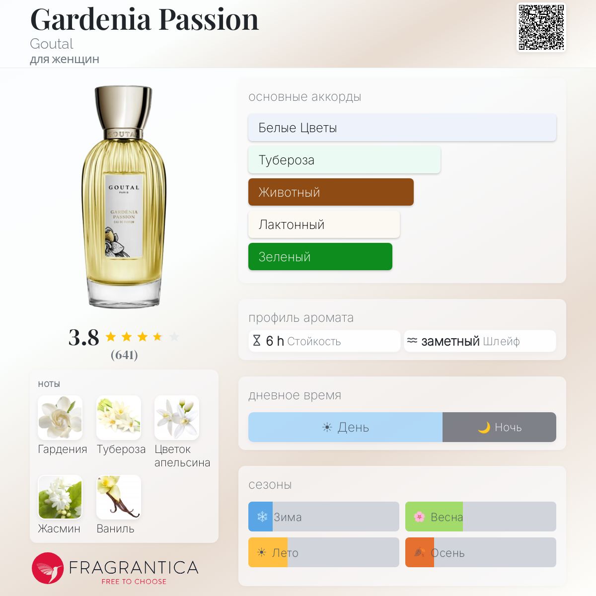 Gardenia Passion Goutal аромат — аромат для женщин 1989