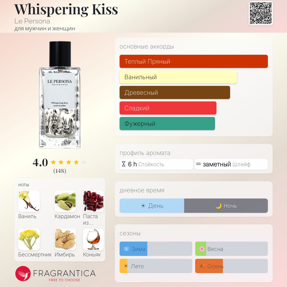 Whispering Kiss Le Persona аромат — новый аромат для мужчин и