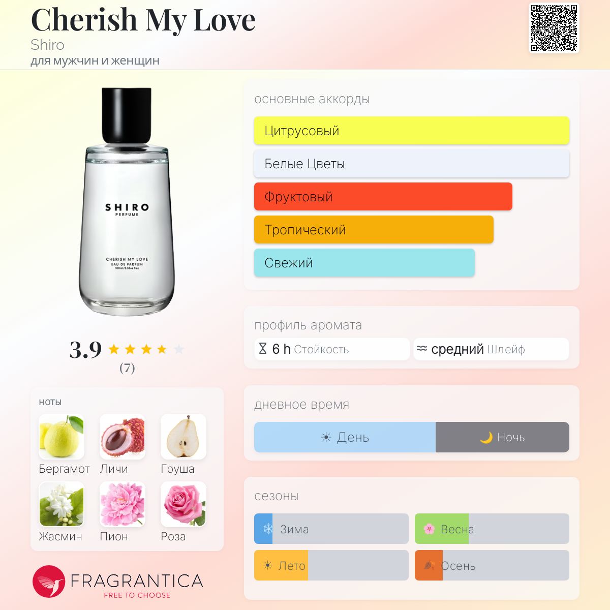 【未使用】SHIRO PERFUME CHERISH MY LOVE 100ml Cherish My Love Shiro аромат — аромат для мужчин и женщин