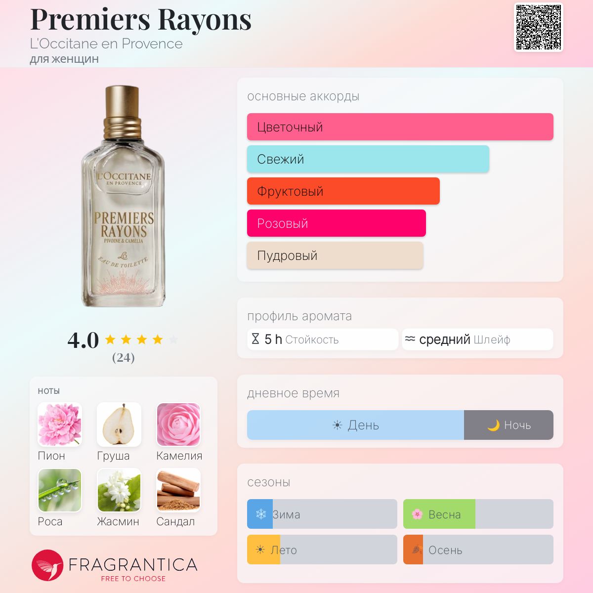 Premiers Rayons L'Occitane en Provence аромат — новый аромат для