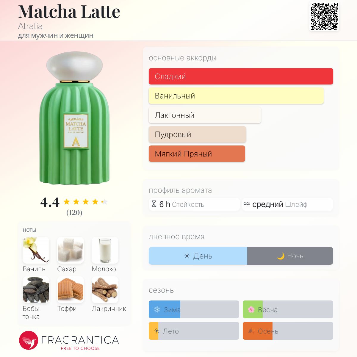 Matcha Latte Atralia аромат — новый аромат для мужчин и женщин 2025