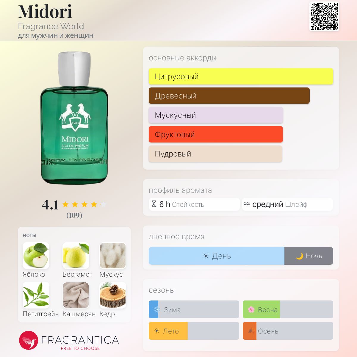 Midori Fragrance World аромат — аромат для мужчин и женщин