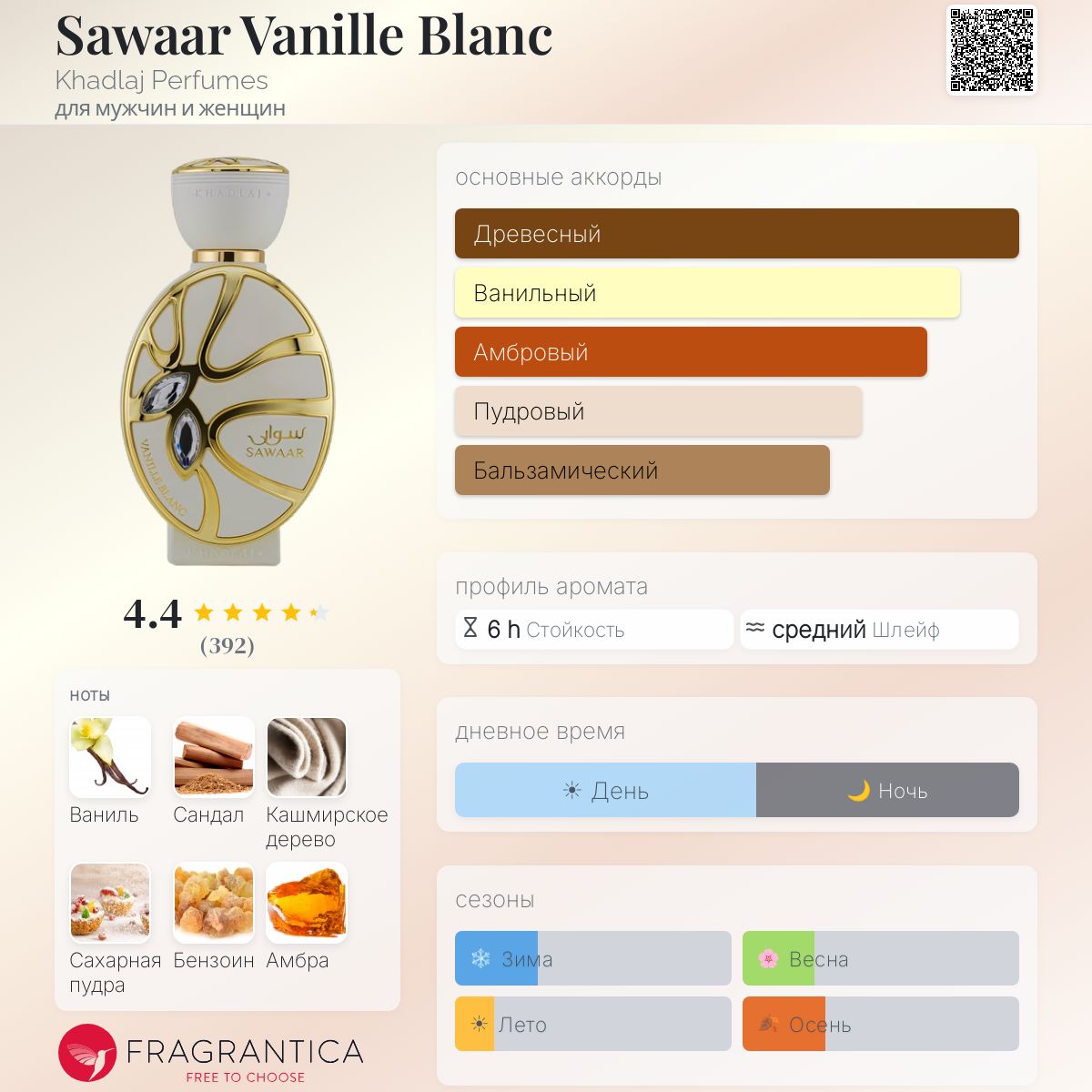 Sawaar Vanille Blanc Khadlaj Perfumes аромат — новый аромат для